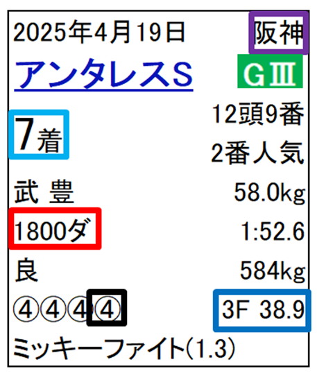 2025出走時ヤマニンウルス馬柱