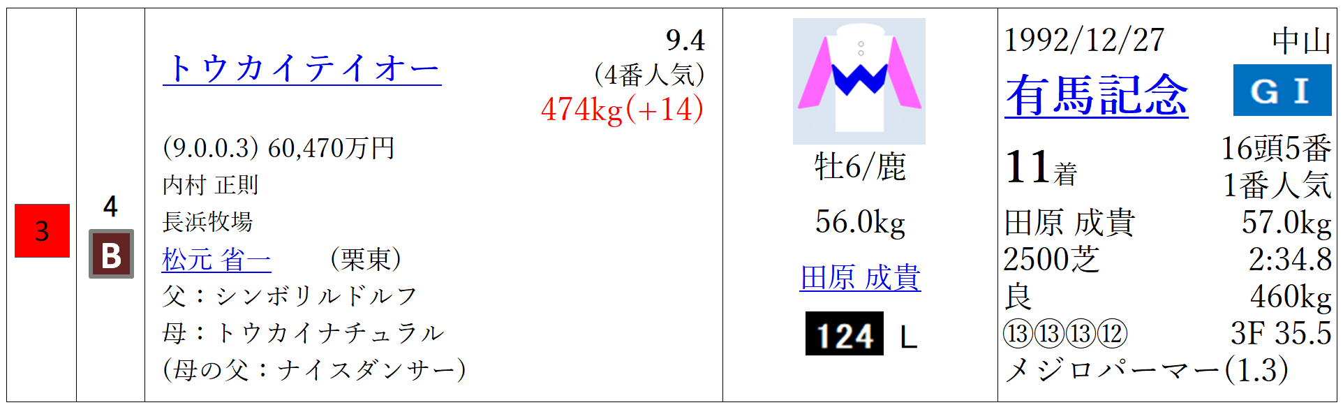 馬柱